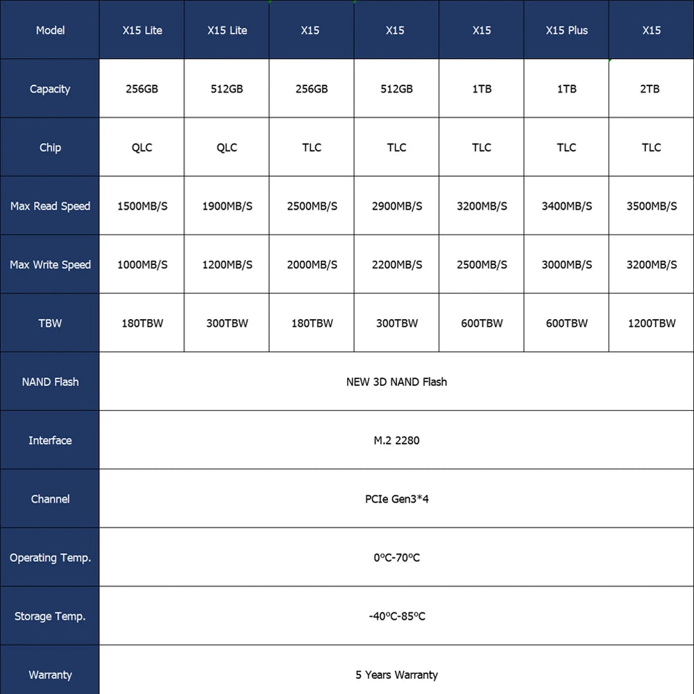 SSD Solid State Drive
