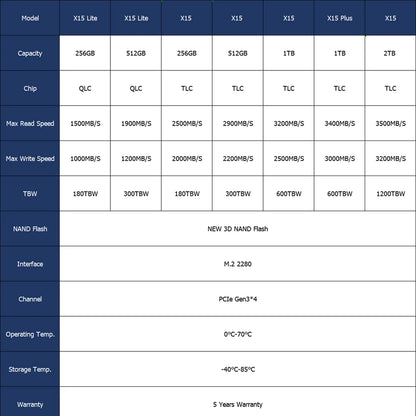 SSD Solid State Drive