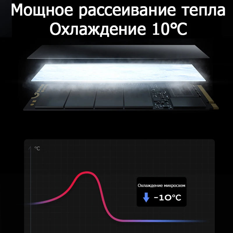 SSD Solid State Drive