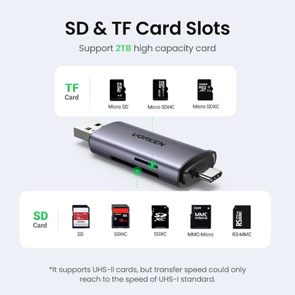 Card Reader USB3.0&USB C to SD for PC Laptop